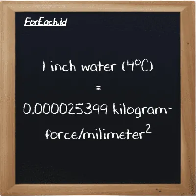 1 inch water (4<sup>o</sup>C) is equivalent to 0.000025399 kilogram-force/milimeter<sup>2</sup> (1 inH2O is equivalent to 0.000025399 kgf/mm<sup>2</sup>)